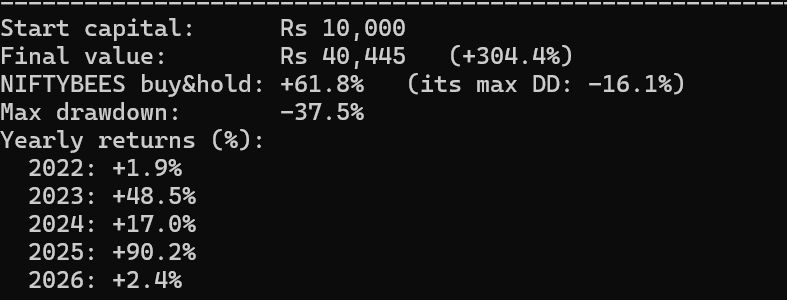lunarastro108's tweet photo. A trading strategy back tested for over 5 years gives 300% return in 5 years- has picked up same sectors astrologically which any technical analysis would have picked.

But not consistently- rather over a period of time if you stick to same strategy. https://t.co/WqGd47otcu