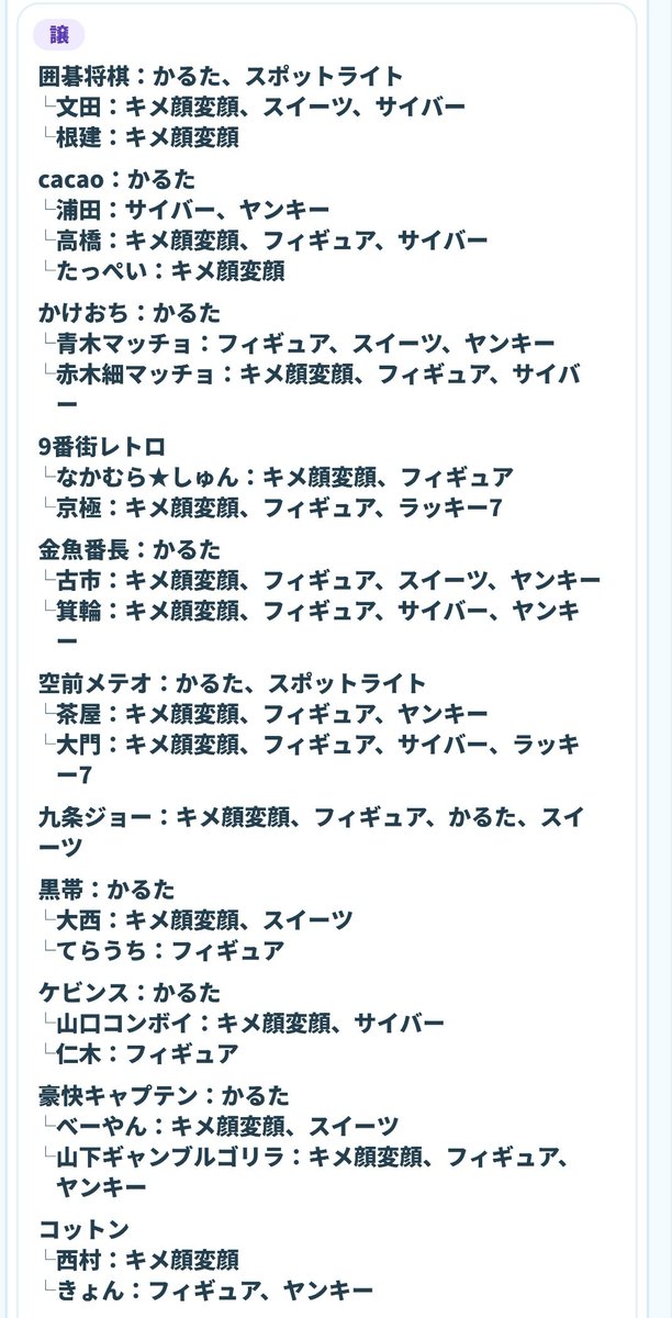 rnrnrn0112's tweet photo. よしもとコレカ　7th 交換

【求】シンクロニシティ
スポットライト
西野：フィギュア、スイーツ、ヤンキー
よしおか：スイーツ、サイバー、ヤンキー、ラッキー7
【譲】画像参照
(基本同種、スポットライトのみ複数との交換可)

本日（12日）渋谷手渡し、渋谷神保町他都内手渡し、郵送 https://t.co/6iGrHDSSw8