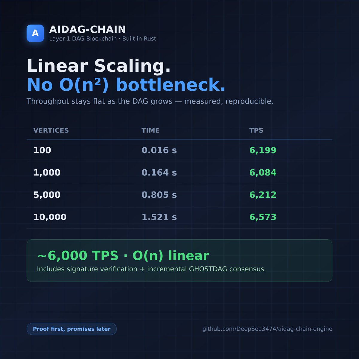 AİDAG-Chain tweet media