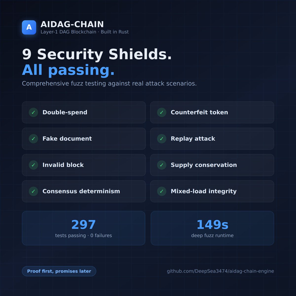 AİDAG-Chain tweet media