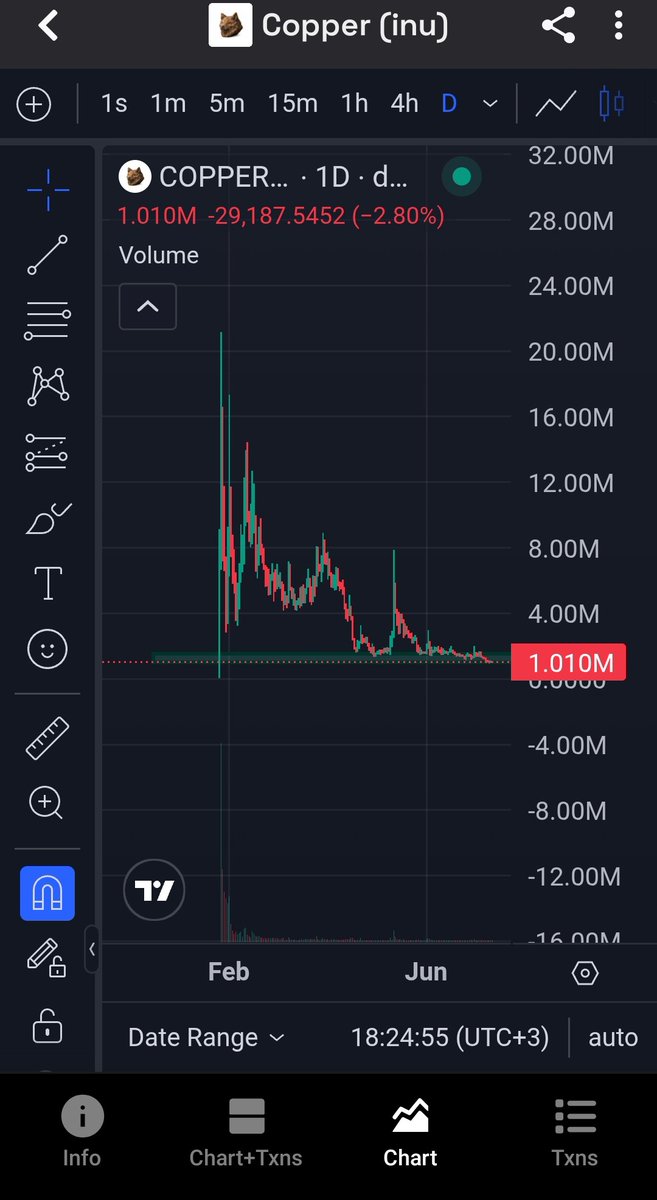___Yakari___'s tweet photo. Hey my fellow hunters 🗿 

The most successful hunts always happen in bear markets 🦅

You simply have to buy $COPPERINU  because it's brilliant ⛏️

This is a generational entry 👀

6000X potential 🏹🏹🏹

I am full of conviction 🐂

The longer thesis:

https://t.co/XXWvBCbkzc https://t.co/cgxO6rRvKw