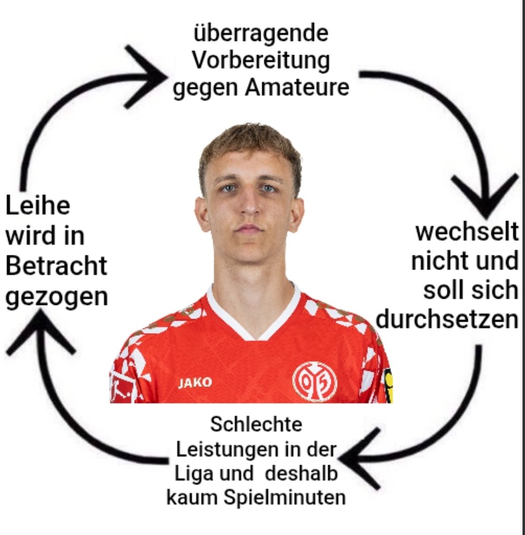 goleom_'s tweet photo. Wir sind jetzt gerade in diesem Pfeil oben rechts 🙃 https://t.co/u8uGwz5p8q