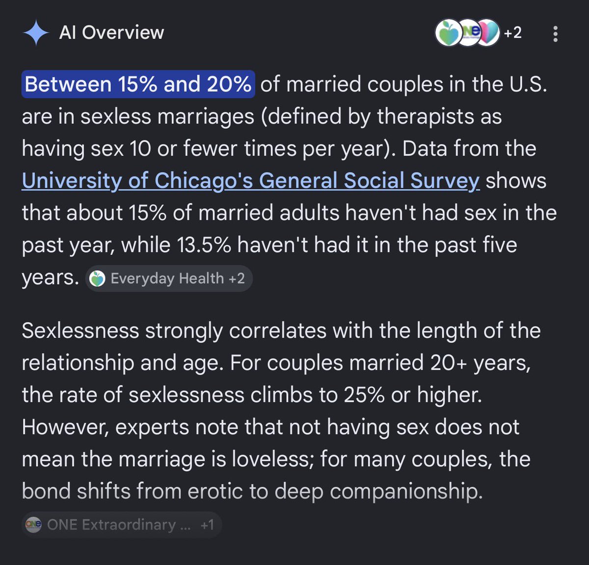 WillN930's tweet photo. @JackNapierNot Aside from medical reasons and if military deployed and any other tiny numbers. 15-20% of marriages are sexless
@RationalMale 
I can cite studies https://t.co/wCKDQiugvp