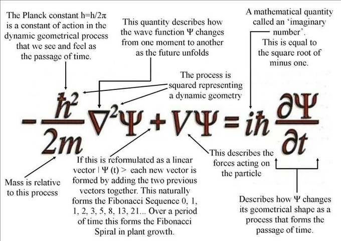 PhysInHistory's tweet photo. Details on Schrödinger equation. ✍️ https://t.co/Q5jym6EgYu