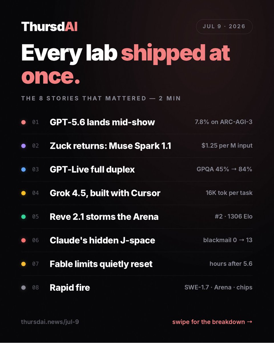 altryne's tweet photo. We moved from 3 frontier AI labs to 5 in a single week!

This week was the craziest week in AI news, almost since we've done the @thursdai_pod - new episode and a 5500 word newsletter is here! 

https://t.co/g5hSZGJZbn 

We covered about 9 releases, tested 5 of them on air, had @petergostev discuss his GPT Sol early access experience and how he missed it when it was taken away. 

Unfortunately Fable fucked up and suggested I use an AI generated Thumbnail that doesn't do well on X (h/t @0xSero) so most of my feed missed it. 

If you've always heard about ThursdAI but never seen the final output (Polished and sourced newsletter, Podcast) - this week would be a great one to check us out!