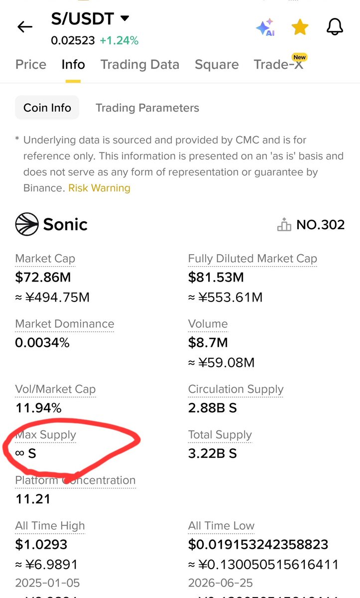 yyzhtin31627's tweet photo. Day 134 shilling $s until $1.
If you were managing serious capital, would you buy a token with an unlimited supply when SL can mint more whenever it wants?
The market isn't stupid. If you treat investors like fools, the market will make a fool of you.
Kill the mint button. Trust code, not promises.