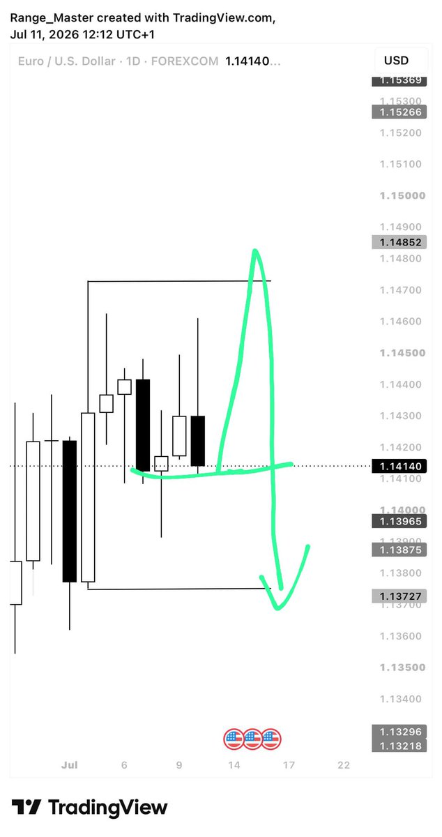 CRT_Edge's tweet photo. @RangeTrader_ https://t.co/jjHjfqm3Tl