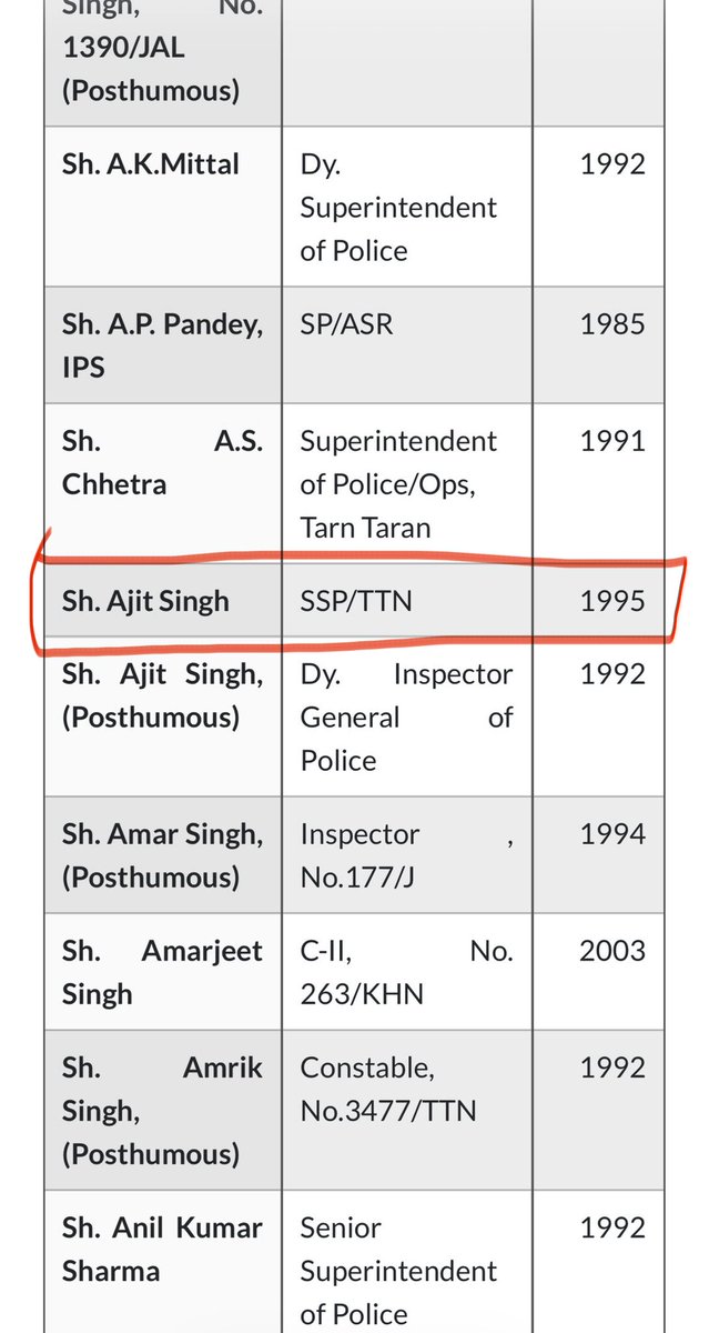 manaman_chhina's tweet photo. Punjab Police still commemorates the gallantry medals awarded to these convicted criminals in uniform who killed innocent youth in their quest for rewards and promotions.
-SSP Ajit Singh Sandhu (allegedly dead)
-DSP Jaspal Singh (jumped bail) https://t.co/7S5uW9MqzV