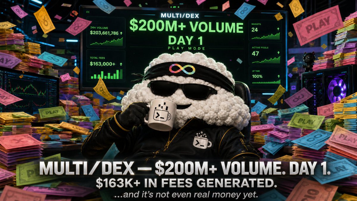 ChrisYost_'s tweet photo. MULTI/DEX hit $200M volume on day one | $ICP
with dummy assets.  

169k+ in fees.

How will it do when it's real money? 🔮♾☁️ https://t.co/2RkUGp8ZBR