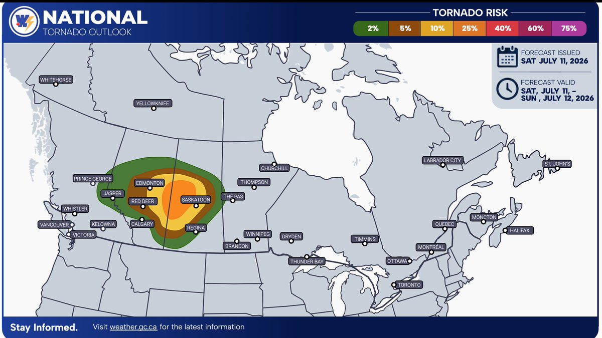 WxCentreCanada's tweet photo. Storm Outlook for today - Saturday, July 11, 2026 👇

After a very active day of severe weather across parts of the #Prairies yesterday, another round of severe thunderstorms is expected today across many of the same areas that have been impacted over the past several days.

🚨 We are forecasting a HIGH RISK for severe thunderstorm development across parts of Central Saskatchewan and Central Alberta, including #Edmonton, #Saskatoon, #PrinceAlbert, and #Lloydminster.

⚠️ A MODERATE RISK is in place for surrounding areas, including #RedDeer, #Calgary, and #SwiftCurrent.

These storms will be capable of producing:
🌧️ Heavy rainfall
💨 Damaging wind gusts
🧊 Very large hail (quarter to tennis ball-sized)
🌪️ A few tornadoes, with the potential for a tornado outbreak

A second area of severe thunderstorms is expected across extreme eastern Manitoba into NW Ontario.

Elsewhere, non-severe thunderstorms are possible across parts of Atlantic Canada, the Yukon, and the NWT.

🌪️ Tornado Risk: Conditions appear highly favourable for tornado development across Alberta and Saskatchewan today. We are forecasting a 10–35% chance of tornado development, with the greatest risk across the High Risk area. 

👉If conditions continue to become more favourable, the tornado risk may be increased to 40–55%, depending on how the atmosphere evolves throughout the day.

Stay tuned for further updates, and stay safe if you are in the affected areas. Continue to monitor the latest forecasts, and follow all watches and warnings issued by @environmentca.

#ABstorm #SKstorm #MBstorm #ONstorm #ABwx #SKwx #MBwx #ONwx #SevereWeather #Tornado #StormOutlook