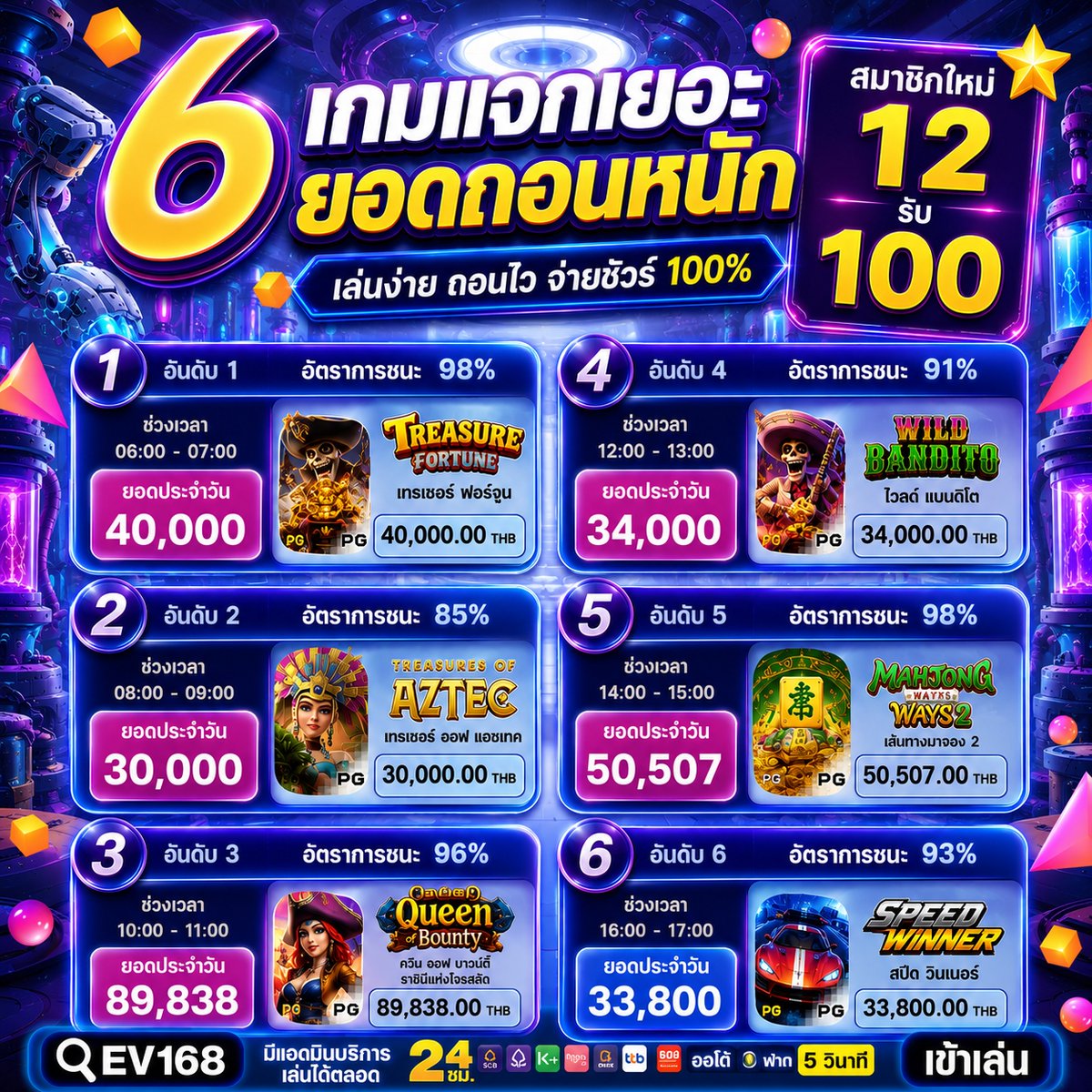 EV168_SLOTsA's tweet photo. EV168 แจกฟรีทุกยูส 🥳
🎁กรอกโค้คช่องโบนัสทันที

👉 โพสต์นี้ ครบ  66 ♻️ ลง  ⬇️ ใต้เม้น
อย่าลืมกดติดตาม + เปิด 🛎 แจ้งเตือน

✅แนะนำเพื่อน 50%
✅คืนยอดเสีย 30%

🌐สมัคร: https://t.co/tmdoYDEdCK

#EV168 #ทุนฟรีไม่ต้องฝาก #เครดิตฟรี #เครดิตฟรี50 #โปรทุนน้อย https://t.co/pMF6pgIpLR