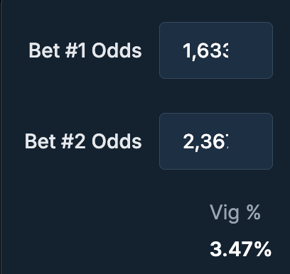 OrbetPM's tweet photo. @nico_vrgwn @Cbb0fe Yes, though that’s like comparing apples to oranges.

If we’re honest, most ordinary people who use bookmakers would never even think of placing limit orders because of the fees.

And suddenly, that’s how it looks with taker fees on Polymarket. https://t.co/AHiY2hRG4M