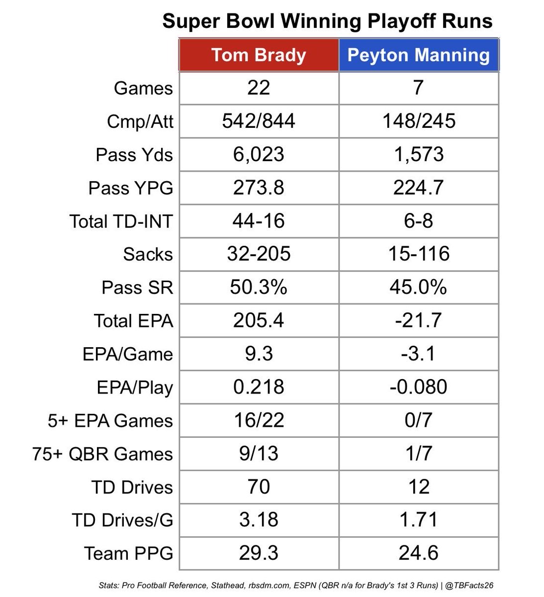Tom Brady Facts tweet media