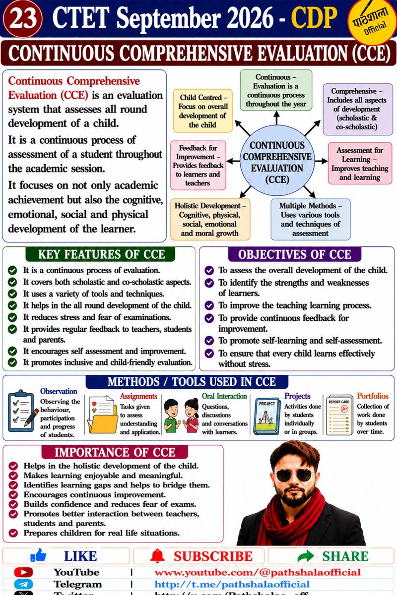 Pathshalaa_off's tweet photo. 🅿️2️⃣3️⃣
Continuous Comprehensive Evaluation (CCE)...
CTET September 2026...
#CTET
#CentralTET
#CentralTeacherElegibilityTest
#CTETSyllabus
#CTETApplication https://t.co/HFlAX1IYdC