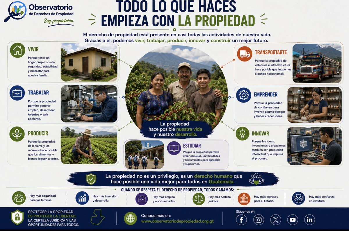OPropiedadGT's tweet photo. 🤔 ¿Te has detenido a pensar cuántas veces el derecho de propiedad está presente en tu día?

🏠 En tu hogar.
🛍️ En el negocio que visitas.
🚍 En el transporte que utilizas.
🌱 En los alimentos que consumes.
💡 En las ideas que crean nuevos productos.

La propiedad hace posible mucho de lo que damos por sentado. Cuando se protege, todos ganamos.
