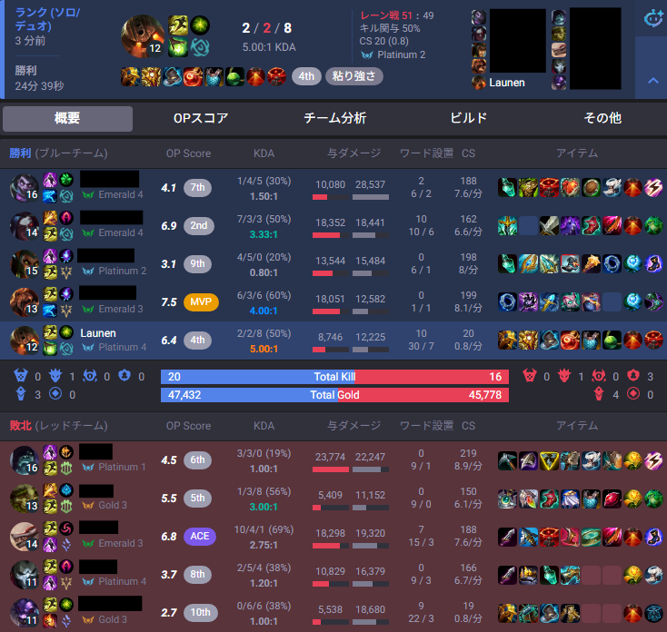Launen_'s tweet photo. 1戦目強いADC引いてレーンタコ勝ち→ロームでゼラスもお仕置きしてあげて自チームは平穏に試合終わり
2試合目botレーン以外タコ負けしてて降参投票まで出てたけど視界差→キャッチで逆転勝利したのに全チャ暴言吐いた人が居て気悪いので勝率63%の神SUPはあなたたちを守ることをしません🐱👎 https://t.co/rWmc07rYxz