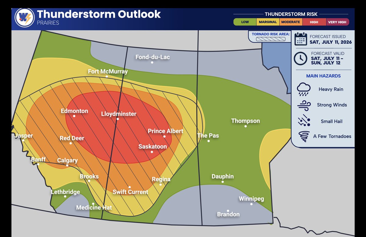 WxCentreCanada's tweet photo. Storm Outlook for today - Saturday, July 11, 2026 👇

After a very active day of severe weather across parts of the #Prairies yesterday, another round of severe thunderstorms is expected today across many of the same areas that have been impacted over the past several days.

🚨 We are forecasting a HIGH RISK for severe thunderstorm development across parts of Central Saskatchewan and Central Alberta, including #Edmonton, #Saskatoon, #PrinceAlbert, and #Lloydminster.

⚠️ A MODERATE RISK is in place for surrounding areas, including #RedDeer, #Calgary, and #SwiftCurrent.

These storms will be capable of producing:
🌧️ Heavy rainfall
💨 Damaging wind gusts
🧊 Very large hail (quarter to tennis ball-sized)
🌪️ A few tornadoes, with the potential for a tornado outbreak

A second area of severe thunderstorms is expected across extreme eastern Manitoba into NW Ontario.

Elsewhere, non-severe thunderstorms are possible across parts of Atlantic Canada, the Yukon, and the NWT.

🌪️ Tornado Risk: Conditions appear highly favourable for tornado development across Alberta and Saskatchewan today. We are forecasting a 10–35% chance of tornado development, with the greatest risk across the High Risk area. 

👉If conditions continue to become more favourable, the tornado risk may be increased to 40–55%, depending on how the atmosphere evolves throughout the day.

Stay tuned for further updates, and stay safe if you are in the affected areas. Continue to monitor the latest forecasts, and follow all watches and warnings issued by @environmentca.

#ABstorm #SKstorm #MBstorm #ONstorm #ABwx #SKwx #MBwx #ONwx #SevereWeather #Tornado #StormOutlook
