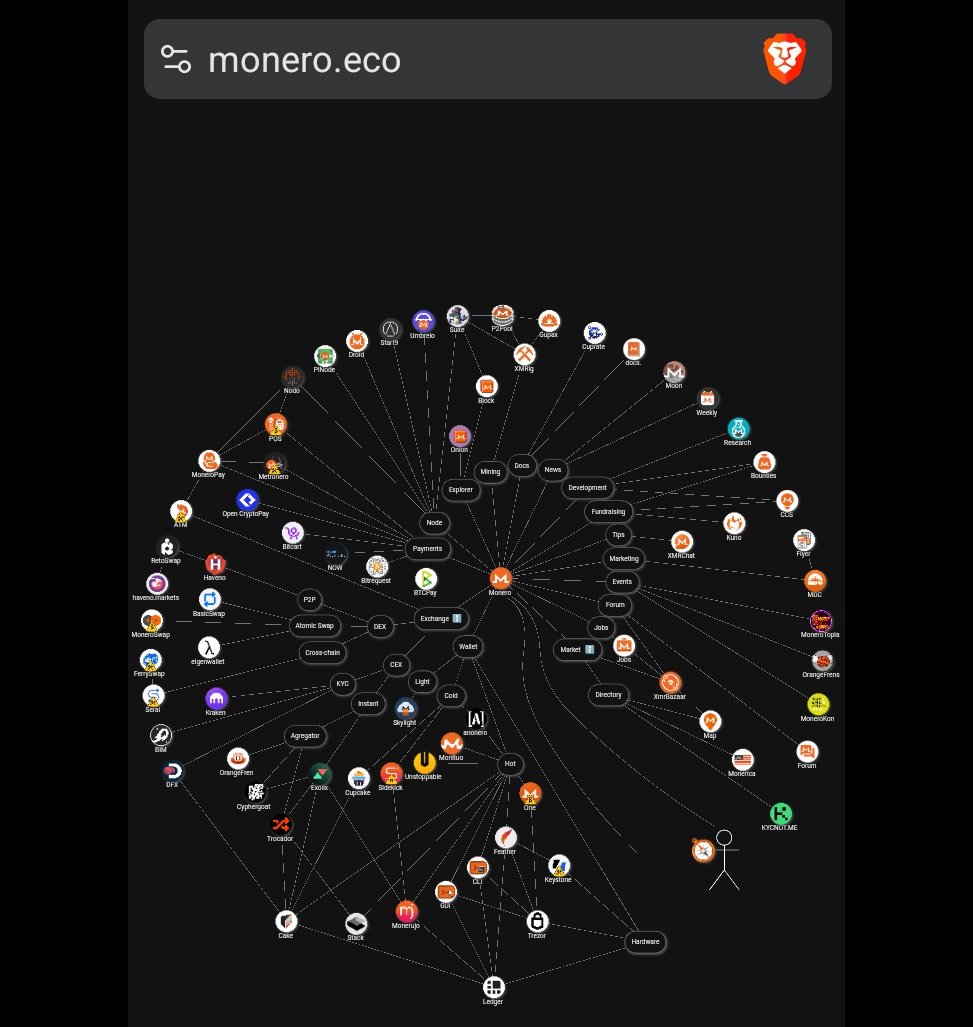 MoneroMX.org 🇲🇽 tweet media