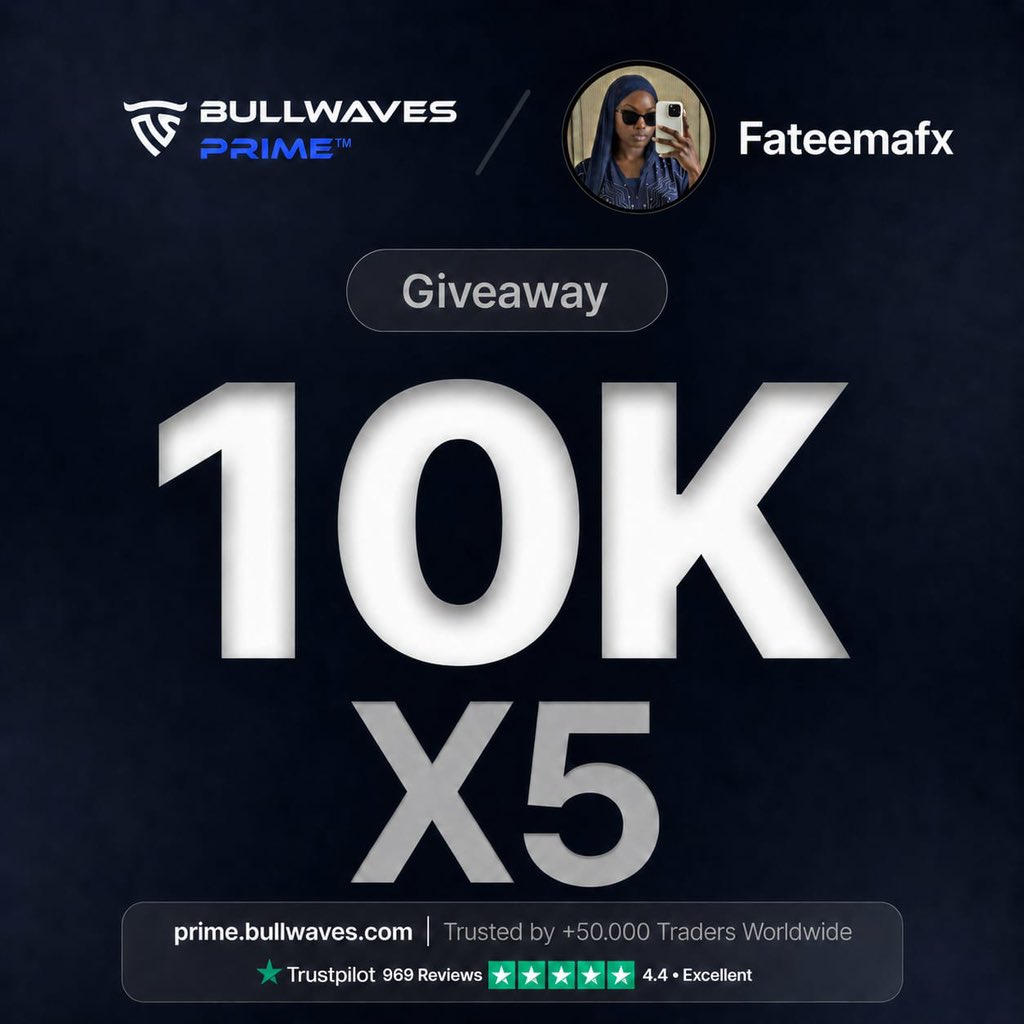 Fateemafx's tweet photo. 🚨 GIVEAWAY TIME 🚨

 5 x $10,000 Trading Accounts from  Prime
 
1️⃣ Follow @Fateemafx @BullwavesPrime
@natewolfiey 

2️⃣ Must Join Discord 
https://t.co/uVs8k4L9LH

3️⃣Like Retweet & Tag 3 traders

Also Follow: @ApexTrader02 
@New_owner1 @KhalifaJnr_7 @Usmanfx__ @Awelmo1 @dozie_Thetrader @faridaharuna @Simple_BoyFx @probernard_02 
Ends in 72 hrs