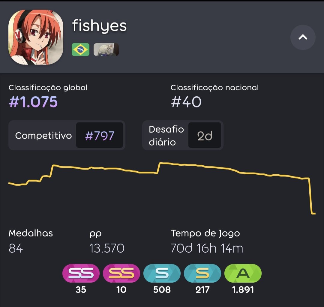 fishyes_ tweet picture