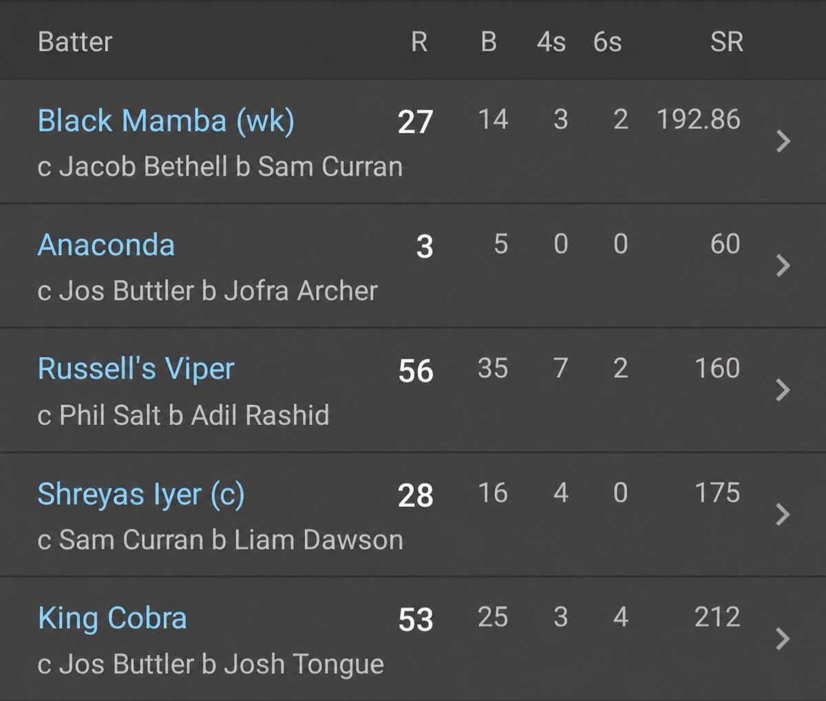 KKRWeRule's tweet photo. India batting performance according to Shreyas Iyer sister Shresta Iyer. https://t.co/FM1fYmoh1j