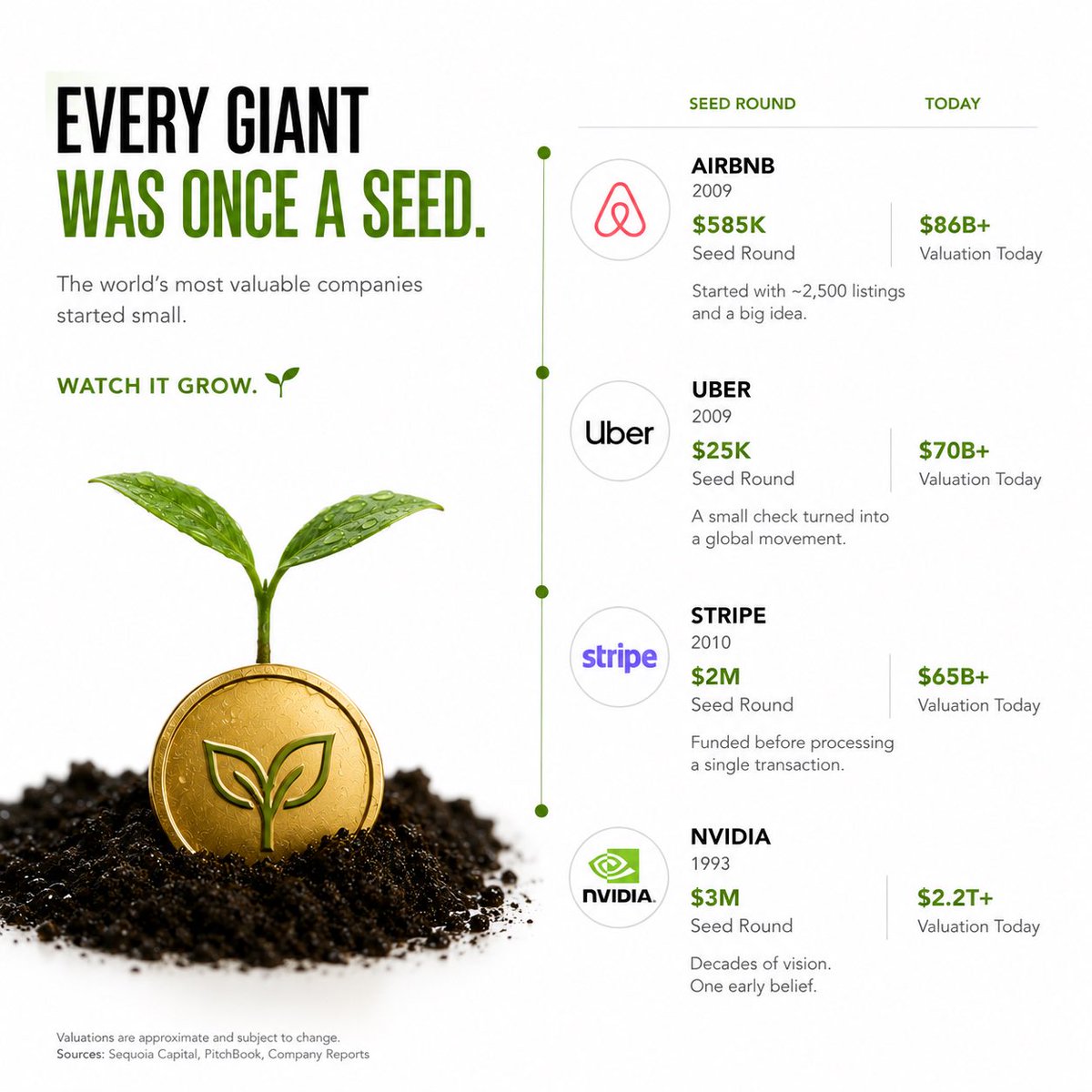 Seedcoin_RH's tweet photo. Watch it grow 🌱 https://t.co/WdadwvLSbU