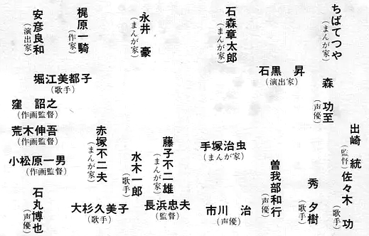 mantengorilla's tweet photo. 1978年創刊の『アニメージュ』発刊記念コメントの寄せ書きです。手塚治虫、ちばてつや、藤子不二雄、赤塚不二夫、石森章太郎、永井豪、梶原一騎、出崎統、長浜忠夫、安彦良和、等の錚々たる面子です。中でも手塚治虫さんのコメントが熱い。 https://t.co/yITAJB1y3n