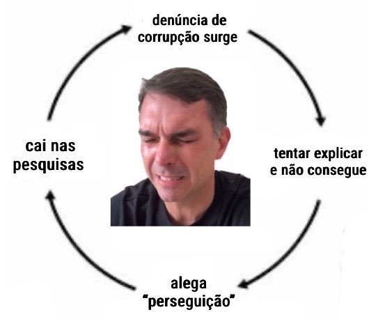 Rafael, um socialista de iPhone tweet media