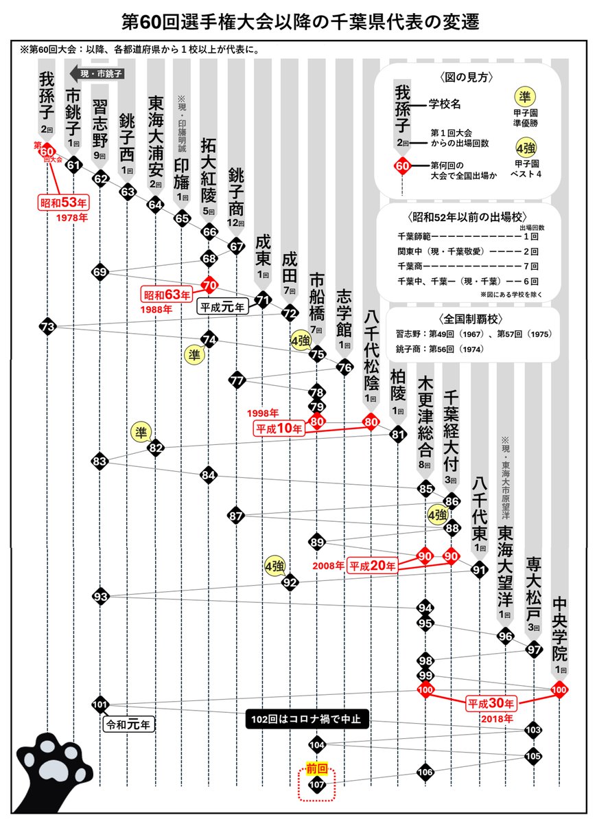 朝日新聞千葉総局 tweet media