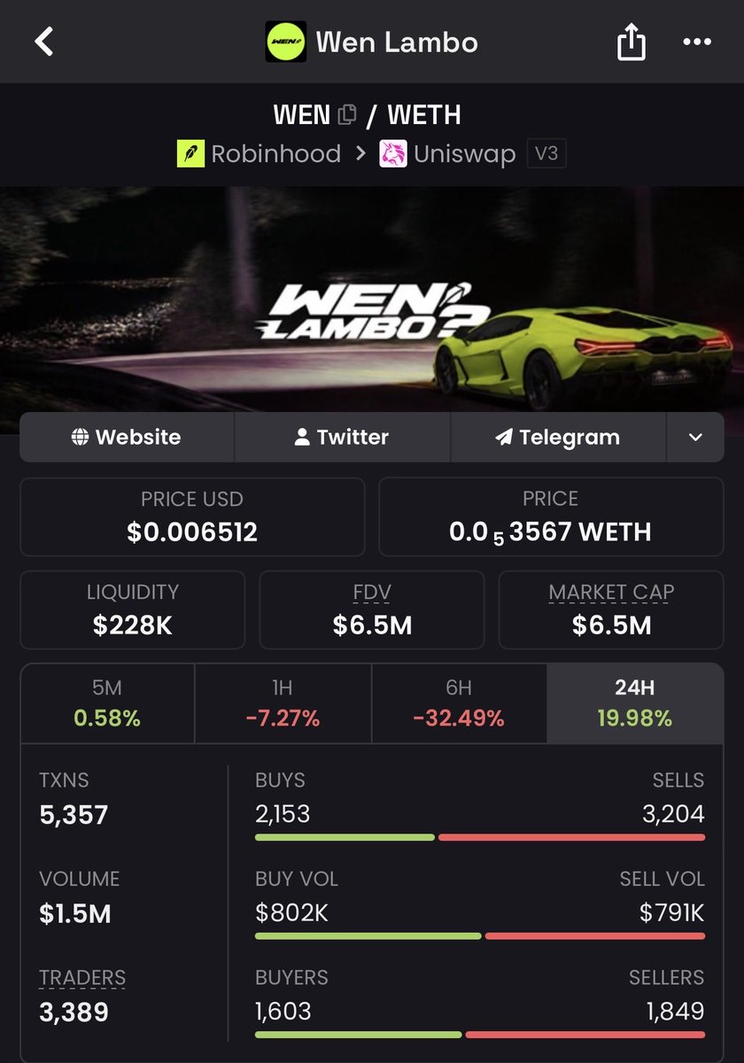 Jonnklein's tweet photo. Great dip here in $WEN! Big opportunity to get in before the biggest candles! Cooking here 👀

There's a lot of stuff coming and people aren't ready for it 🤫

@Wen_officialx 

0xA80eb66b3E0CF66ccB46f8b8C9e7ff5803eEb820

https://t.co/jjzue2ZQFy https://t.co/znE6bmAmwz