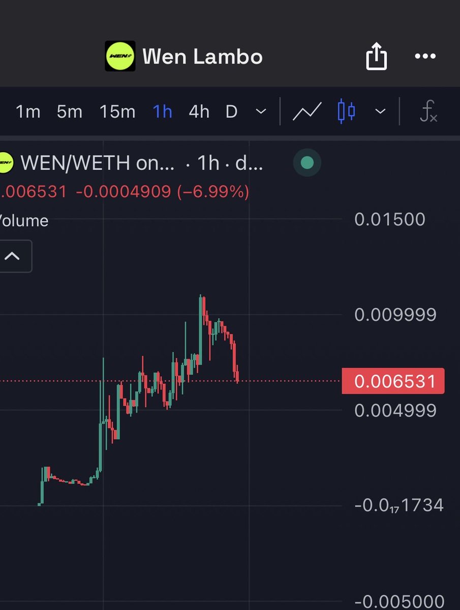 Jonnklein's tweet photo. Great dip here in $WEN! Big opportunity to get in before the biggest candles! Cooking here 👀

There's a lot of stuff coming and people aren't ready for it 🤫

@Wen_officialx 

0xA80eb66b3E0CF66ccB46f8b8C9e7ff5803eEb820

https://t.co/jjzue2ZQFy https://t.co/znE6bmAmwz