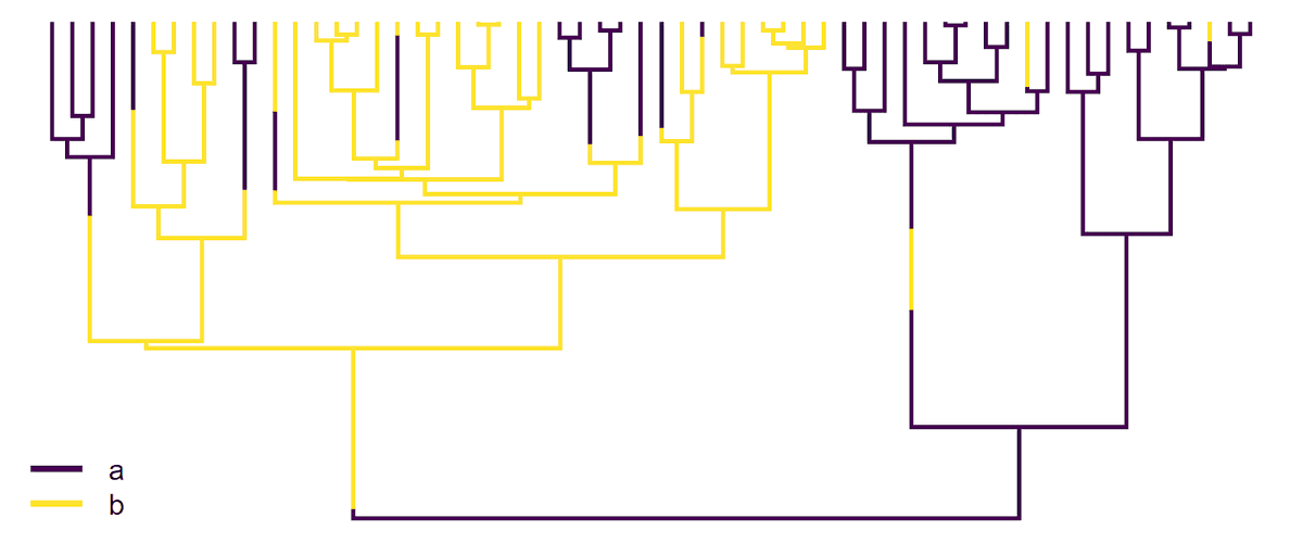 phytools_liam's tweet photo. Today on my blog -- null model for discrete character dependent multi-θ Ornstein-Uhlenbeck model in #phytools: https://t.co/R2aTBEkLwr. 1/2 https://t.co/Uf5v6NqpD5