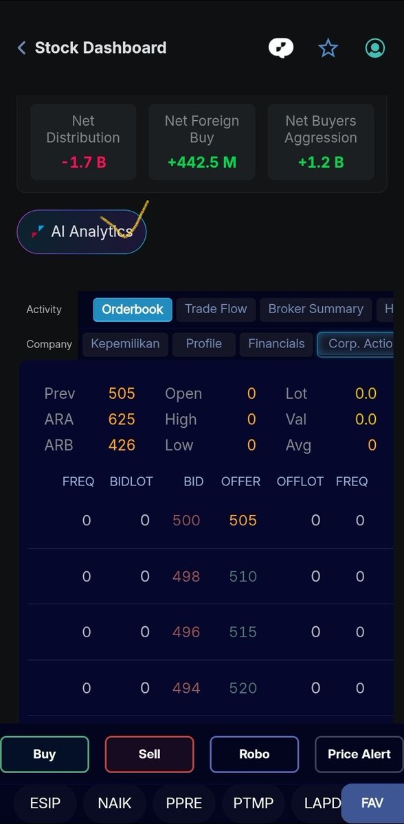rinaldeep's tweet photo. @masgozali_ Haha free mas, buka rdn di ipot udah langsung bisa. Itu klik dulu AI analytic nya https://t.co/Y5VSP6rz6F
