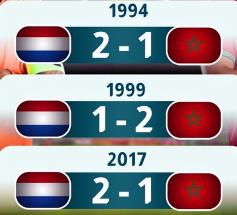 Caf__95's tweet photo. هولندا تتفوق تار��خياً بانتصارين مقابل انتصار واحد للمغرب في المواجهات المباشرة 🇳🇱🇲🇦

فهل ينجح أسود الأطلس  الليلة في معادلة الكفة وتحقيق فوز تاريخي جديد على الطواحين الهولندية؟ 🔥⚽️
 #fifaworldcup https://t.co/YFbMtYGK8N