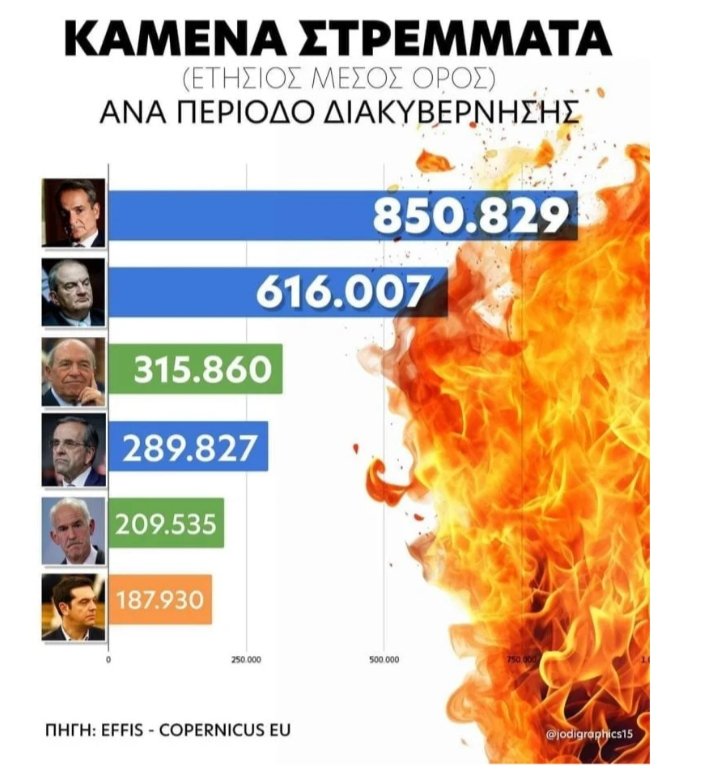 boberman69's tweet photo. @KosmidisStathis Γειά σου, ΜΑΛΑΚΑ https://t.co/L26sJYHgMx
