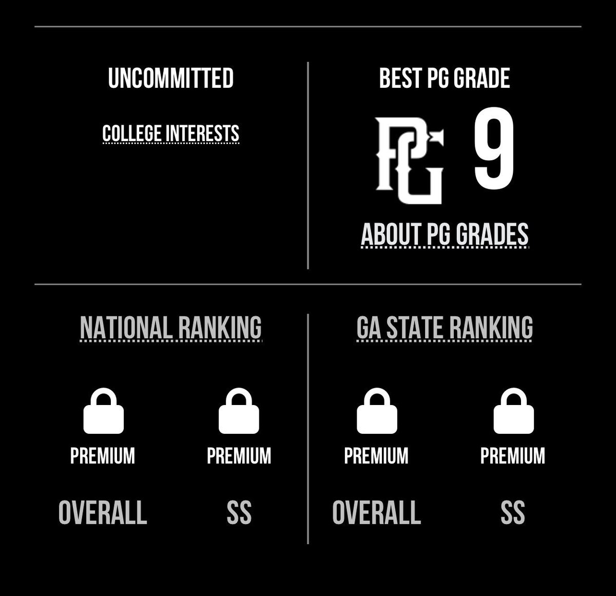ConnorYmbras27's tweet photo. Thanks to @PG_Georgia for the write-up and updated PG Grade. It was an amazing event! 

@GeorgiaJackets @PG_Uncommitted @CamMcElwaneyPG https://t.co/wHGLe4zfix