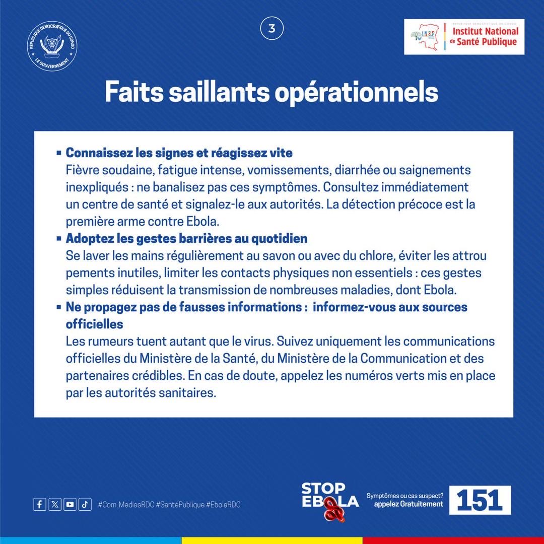 Com_mediasRDC's tweet photo. 🚨 POINT DE SITUATION EBOLA – 28 JUIN 2026

📍 L’épidémie reste concentrée dans les provinces de l’Ituri, du Nord-Kivu et du Sud-Kivu. Les efforts de riposte se poursuivent avec une intensification de la surveillance et de la sensibilisation.

🔹 1 307 cas confirmés cumulés
🔹 377 décès
🔹 180 personnes guéries
🔹 615 patients en prise en charge
🔹 Taux de létalité : 28,8 %
🔹 Taux de suivi des contacts : 81,3 %

⚠️ Face à Ebola, chaque heure compte. En cas de fièvre soudaine, fatigue intense, vomissements, diarrhée ou saignements inexpliqués, consultez immédiatement un centre de santé et signalez le cas aux autorités sanitaires.

🛡️ Continuez à appliquer les gestes de prévention : lavage régulier des mains, limitation des contacts à risque et recours exclusif aux informations diffusées par les autorités sanitaires. Les rumeurs mettent des vies en danger.

📞 En cas de symptômes suspects, appelez gratuitement le 151.

#StopEbola 🇨🇩 #EbolaRDC #SantéPubliqueRDC