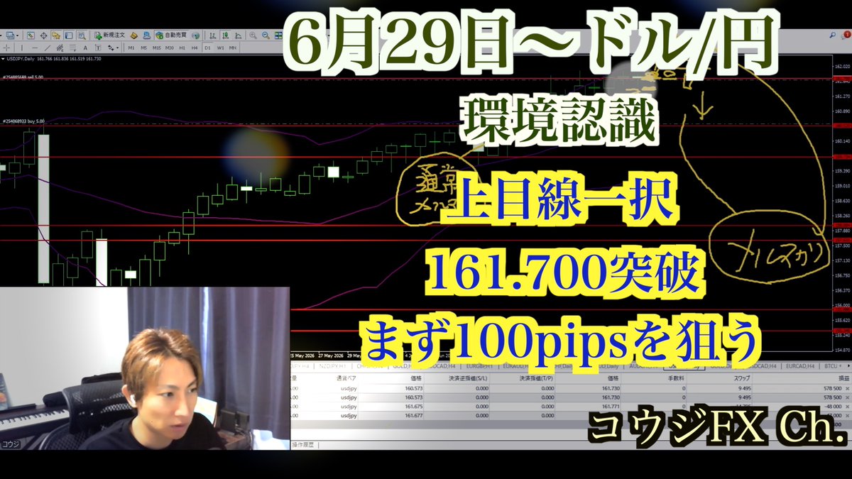 kou4004's tweet photo. ドル円はまだ161.700を下抜けせず。

現時点でも、
シナリオ変更なし。
上目線継続です。

まだ大きく伸びたわけではないので、
チャンスは残っています。

ブログにまとめました👇
https://t.co/vJEk51YoVr https://t.co/DgNnHU3uNB