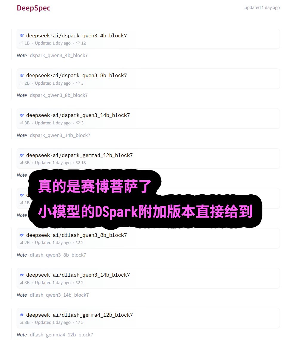 karminski3's tweet photo. DeepSeek真的是性价比和技术双重斩杀线...

有同学看不懂DSpark是啥, 简单给大家写个小教程讲讲.

推测性解码(投机解码)这个技术是用来提升大模型输出速度的. 本质是让小模型给大模型接话, 大模型判断小模型说的对不对. 因为现在模型普遍卡内存带宽, 而GPU算力是富余的, 所以大模型的prefill速度(看字)比decode速度(吐字)快很多. 那么让小模型沿着大模型的思路先说一段话, 大模型判断对不对(只需要看字), 只要小模型猜对了, 那么这就利用了prefill速度, 吐字就会成倍的提升.

但问题来了, 外挂小模型也要看字(prefill), 也要占用显存, 也要吃显存带宽. 那么有没有更好的方法来解决呢? 来了, 这就是DSpark.

看我的这个图(左侧DSv4架构图是 @rasbt 大佬的), DSpark 接在了 Final RMSNorm 过程中. 不是接一个完整的小模型, 而是一个3 层的MTP(多Token预测)微型Transformer堆叠.

大模型算完前面60多层后, 刚把当前这句话的"高浓缩概念"(特征向量/隐藏状态)推到 Final RMSNorm 这个出口，还没来得及翻译成具体文字时，DSpark开始截胡:

首先是半自回归极速脑补 (MTP + Markov Head), DSpark自己有一丢丢参数, 然后它就瞬间并行猜5个字(特征向量), 然后再用自己内部的一个串行网络理顺逻辑. (注意啊,先并行然后串行消除并行导致的逻辑不连贯).

然后, 它会有一个置信度预测头, 预判自己猜的准不准, 比如5个字的后2不准就直接砍掉, 防止后续送回大模型浪费算力.

最后把留下的3个字塞回词表映射层, 把向量翻译为token. 到此为止DSpark工作就做完了.

然后就是大模型扫一遍DSpark输出的对不对(只用prefill，不decode), 一旦正确了, 就直接吐字, 这样之前模型一次只能吐一个字, 现在就能吐3个字了!

最后, 推测性解码是不会降智的, 速度能提升60%-85%! 之前是雇一个小模型帮忙写草稿, 现在则是直接脑子里植入芯片了.

目前SGLang已经有这个特性的PR了(29538), 而且DeepSeek刚在自己的HuggingFace主页发了一大堆小模型的DSpark魔改版. 大胆猜一波未来发布的模型会不会标配DSpark?

#dspark #deepseek #投机解码 #推测性解码
