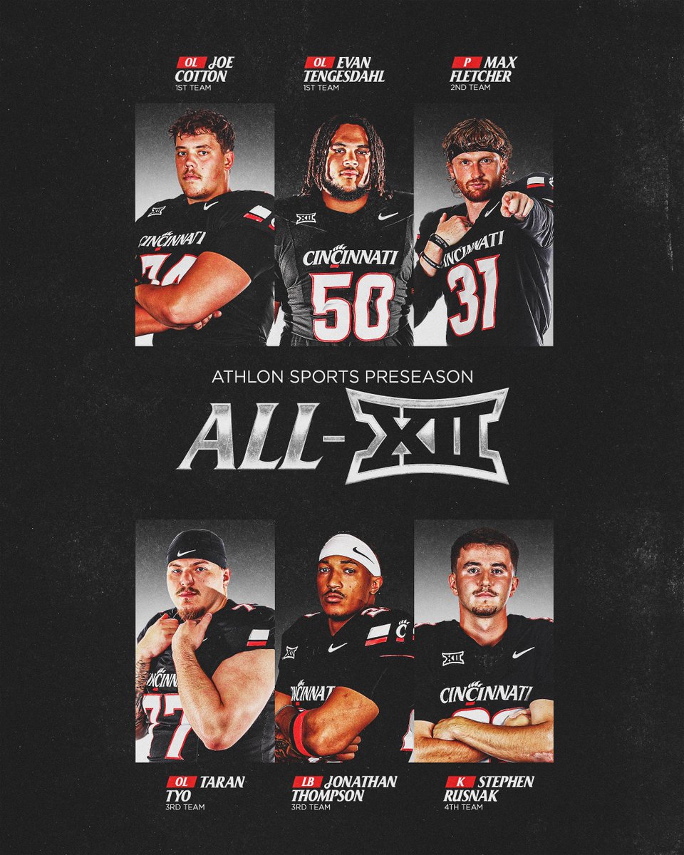 GoBearcatsFB's tweet photo. Preseason honors from @AthlonSports 

🇺🇸 @EvanTengesdahl_ 
🏆 @Joseph_Cotton1 
🏆 @MaxFletcher31 
🏆 @tyo_taran 
🏆 @JThompson_03 
🏆 @stephenrusnak 

#GoBearcats https://t.co/msuVFgAbTs