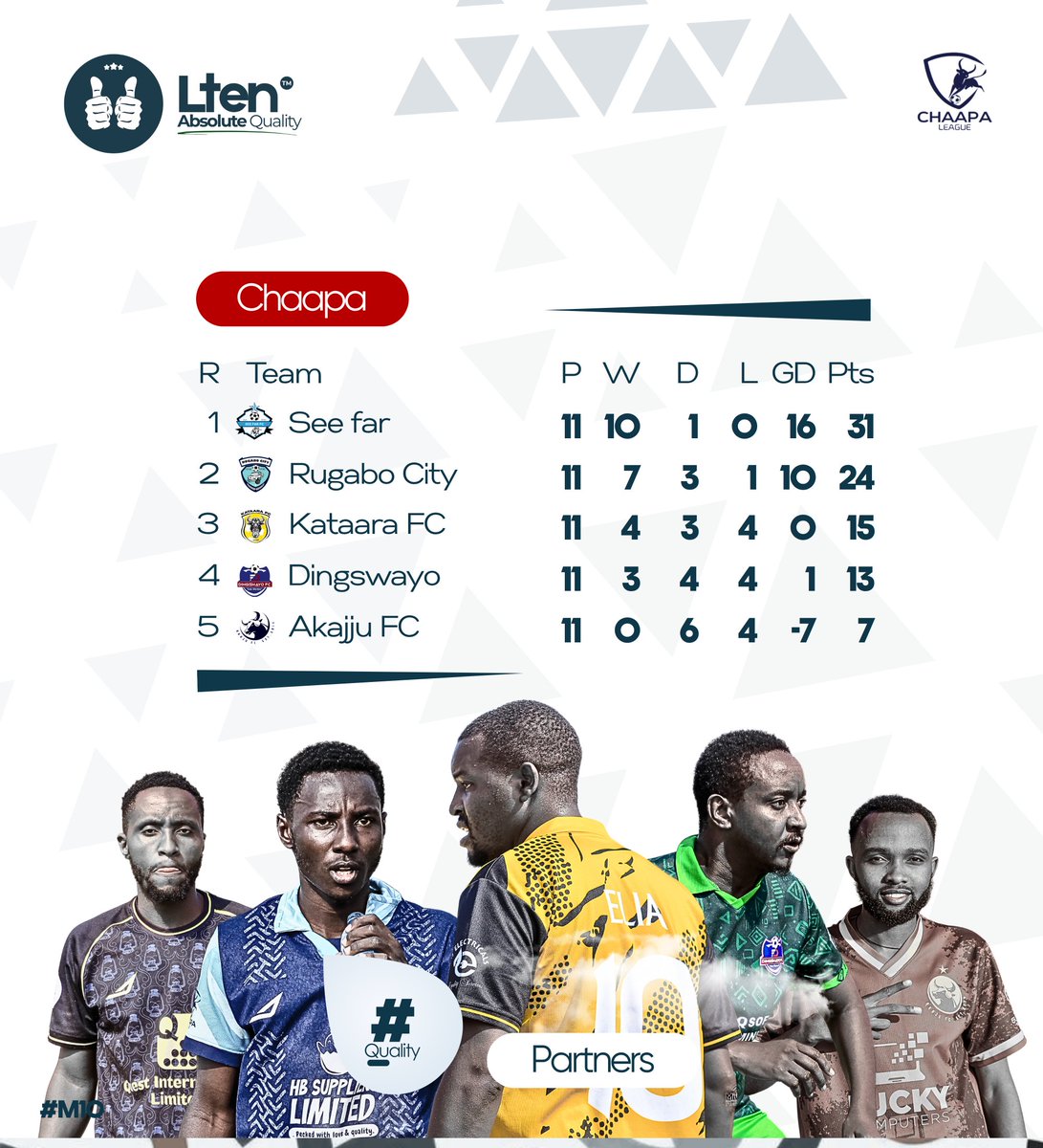 LtenAQ's tweet photo. Another Matchday, one change in position. The only time Akajju is near the Zuku warriors 🤗 https://t.co/LQ5j4BM38W