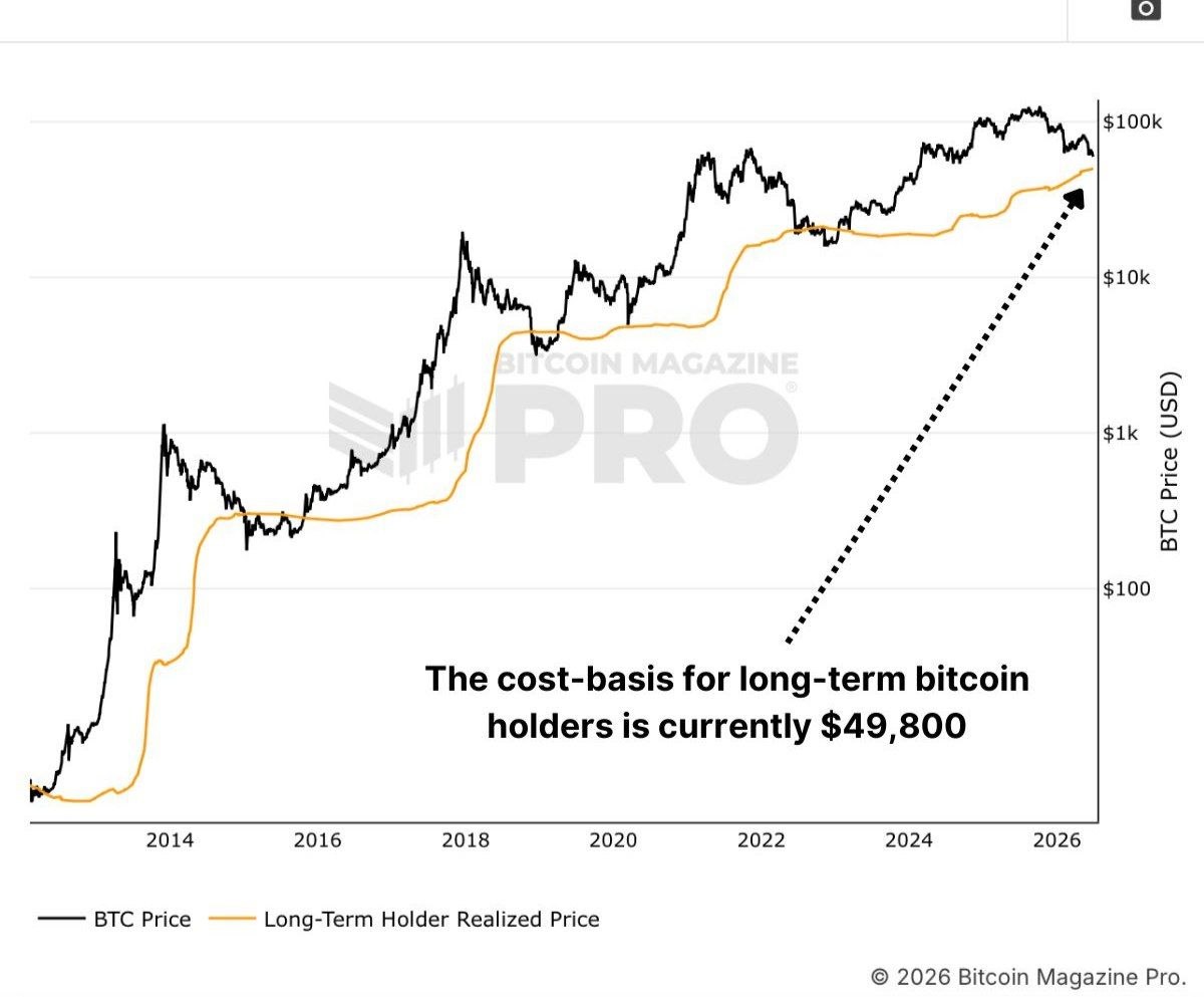 cryptojack's tweet photo. The $BTC bottom could be very close. https://t.co/ecg6PFQ7NV