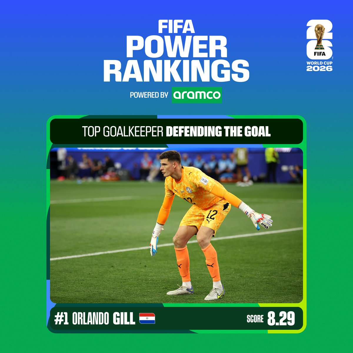 FIFAWorldCup's tweet photo. Safe hands 🧤

From defending the goal to playing out from the back, these goalkeepers dominated the group stage.

@aramco #FIFAWorldCup #FIFAPowerRankings