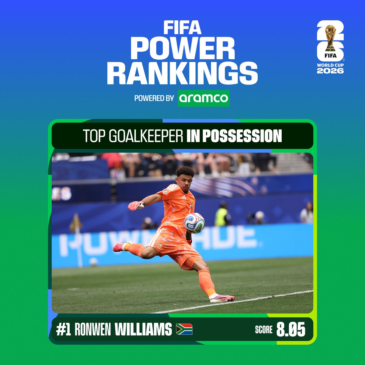 FIFAWorldCup's tweet photo. Safe hands 🧤

From defending the goal to playing out from the back, these goalkeepers dominated the group stage.

@aramco #FIFAWorldCup #FIFAPowerRankings