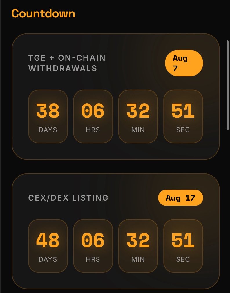 emmiesworld9's tweet photo. Late night Alpha Legends 

A Quick Breakdown of $ORVX Tokenomics

1) Community Airdrop — 35% (350M)
2) Liquidity — 20% (200M)
3) Ecosystem — 15% (150M)

The project is still very early so it might be worth keeping an eye on.

As always, DYOR and never expect too much from airdrops.

Get started here 👇

https://t.co/zBZGGAUH0V

It’s free so don’t fade Fam.
