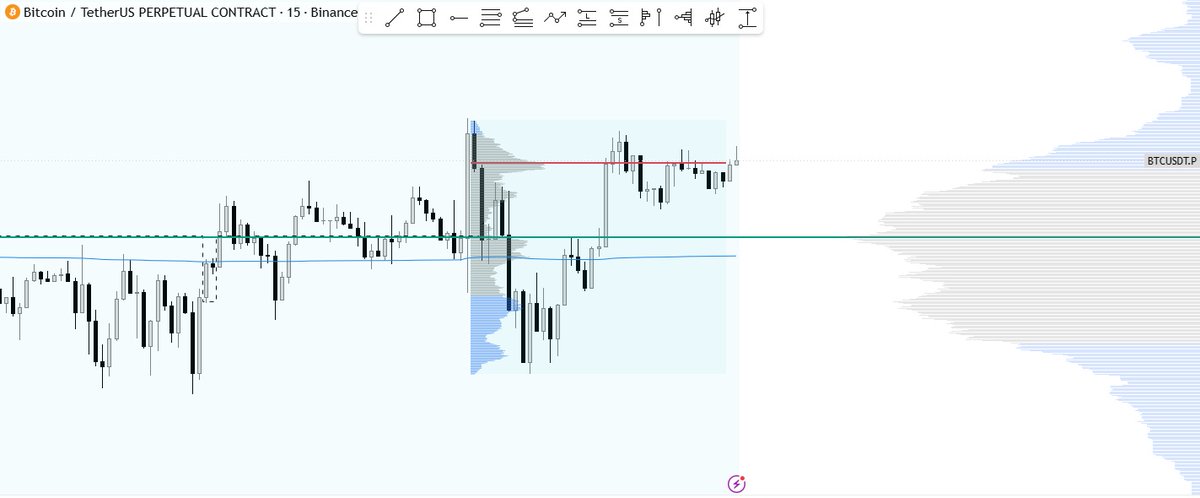 RegimeMatrix's tweet photo. #BTC — Coiling Between Two POCs | HTF Expansion | Quick map: price spiked to 60,800, got rejected, flushed down to 59,200  then reclaimed everything and snapped back into range. Sellers who chased the breakdown got trapped, and that squeeze is what's holding price up here https://t.co/8B33IdCTnh