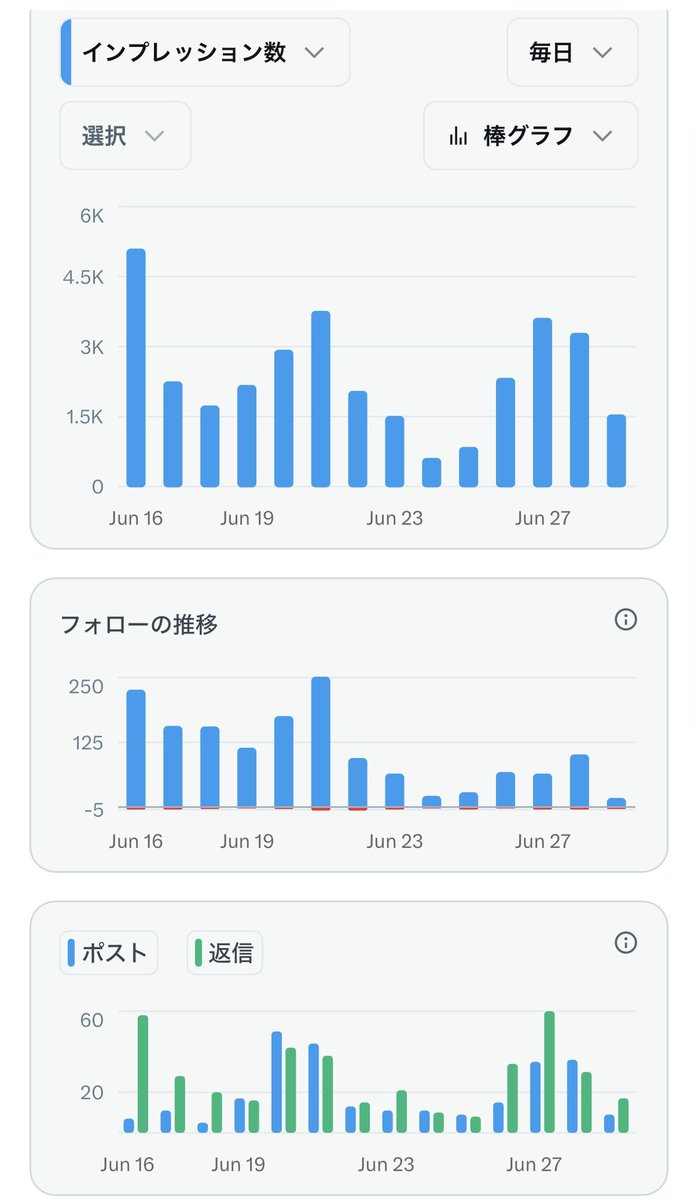 win5DATE's tweet photo. 見直し見直し　フィードバック

ポスト、リプ数と同じ動き
てことは、 https://t.co/CnHGRWS95F