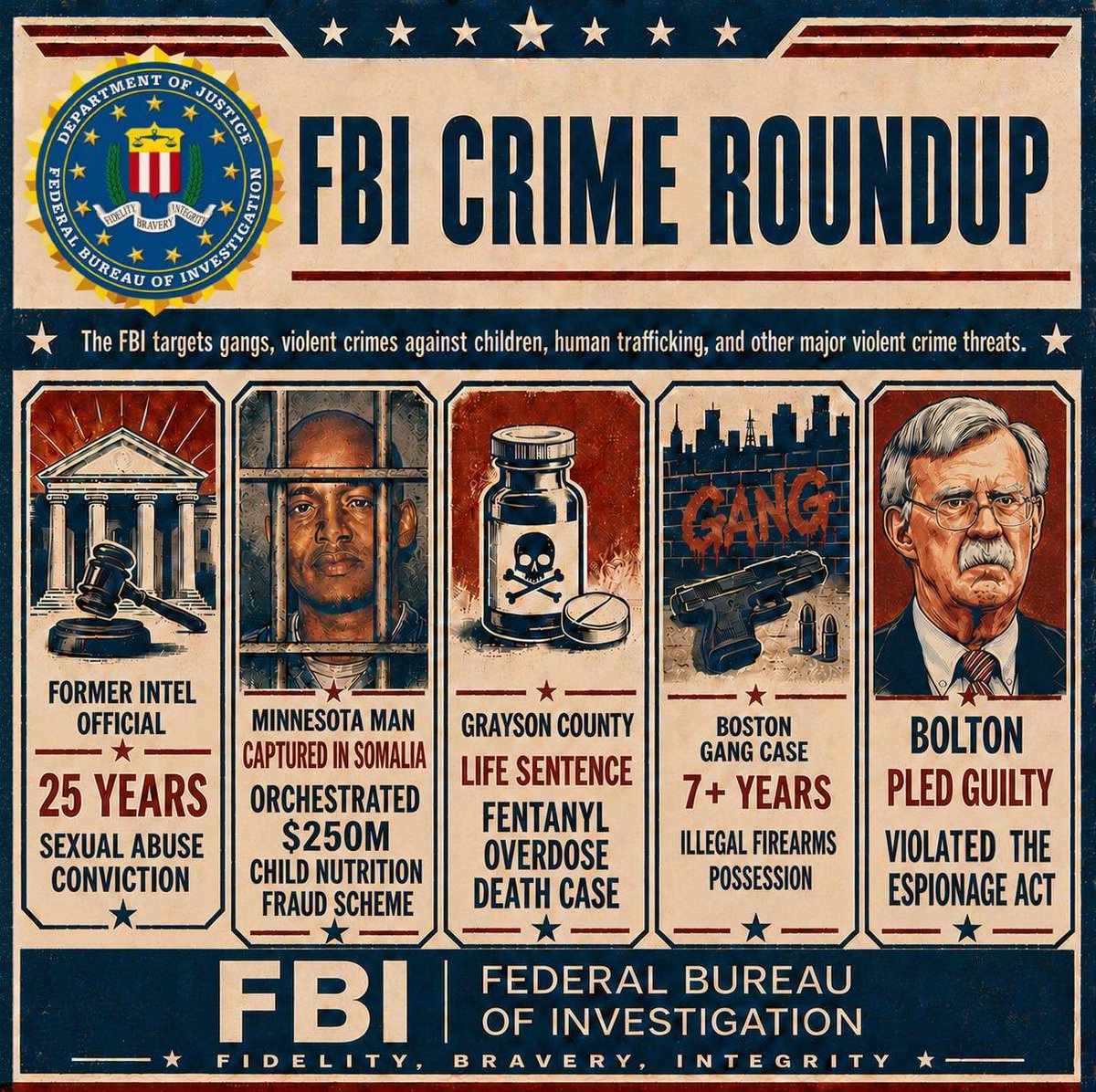 FBI_Response's tweet photo. Hi Fake News

Turns out THIS @FBI is working hard for the American people!

While you chase clicks. We will keep chasing the bad guys🇺🇸 https://t.co/oGVKsemueP