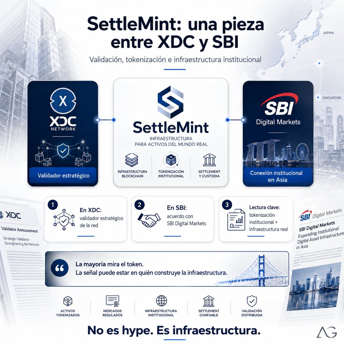 AntonioGlvez9's tweet photo. 🚨 La mayoría está mirando XDC solo como un token.
Pero hay una pieza que puede cambiar la lectura: SettleMint.
Y aquí está la brecha 👇

SettleMint no entra en XDC como un nombre decorativo.
Entra como validador estratégico de la red.

Pero lo importante no es solo validar bloques.
Lo importante es qué tipo de empresa es SettleMint.
Hablamos de una plataforma enfocada en activos digitales, tokenización institucional, emisión, gestión, liquidación y ciclo de vida completo de activos tokenizados.

Y ahora viene lo interesante 🧩

🔹SettleMint también firmó un acuerdo con SBI Digital Markets, el brazo institucional de activos digitales de SBI en Singapur.

¿Para qué?
Para impulsar mercados de capitales tokenizados en Asia:
bonos, fondos, depósitos, acciones e instrumentos financieros digitales.
Entonces la pregunta no es menor:
👉 ¿Puede SettleMint ser una pieza común entre SBI, tokenización institucional y XDC?
Ojo, no estoy diciendo que el acuerdo de SBI Digital Markets vaya directamente sobre XDC.
Eso sería vender humo.
Pero sí digo algo mucho más interesante:

🔥 SettleMint aparece en dos tableros muy cercanos:
SBI por el lado institucional asiático,
y XDC por el lado de blockchain, tokenización y trade finance.

Y cuando una misma empresa aparece conectando infraestructura, activos digitales y validación de red…
hay que mirar con atención.

Porque quizá la clave no está en una vela verde.

Quizá la clave está en quién está construyendo las tuberías.
XDC necesita pasar de narrativa a producción.
Y SettleMint puede ser una de esas piezas que ayudan a construir productos reales sobre la red.

Es infraestructura.

#XDC #SettleMint #SBI #SBIDigitalMarkets #RWA #Tokenizacion #TradeFinance #Blockchain