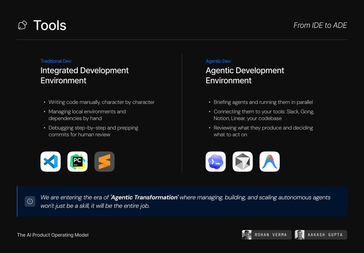 Slide contrasting a traditional IDE with an agentic development environment built around delegation and orchestration